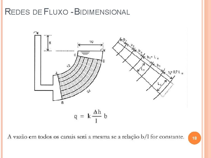 REDES DE FLUXO - BIDIMENSIONAL 18 