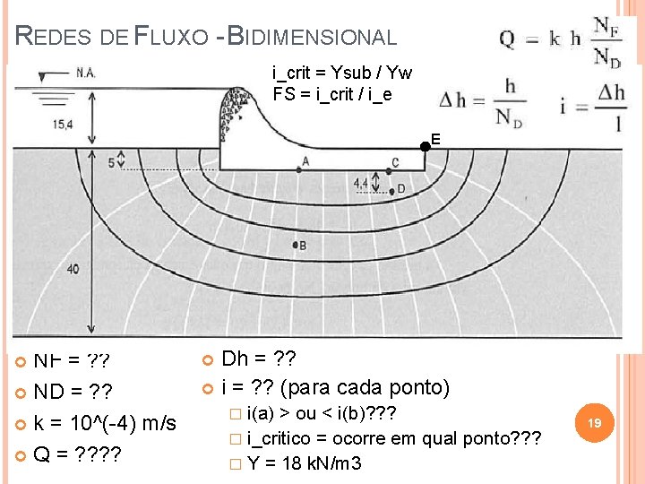 REDES DE FLUXO - BIDIMENSIONAL i_crit = Ysub / Yw FS = i_crit /