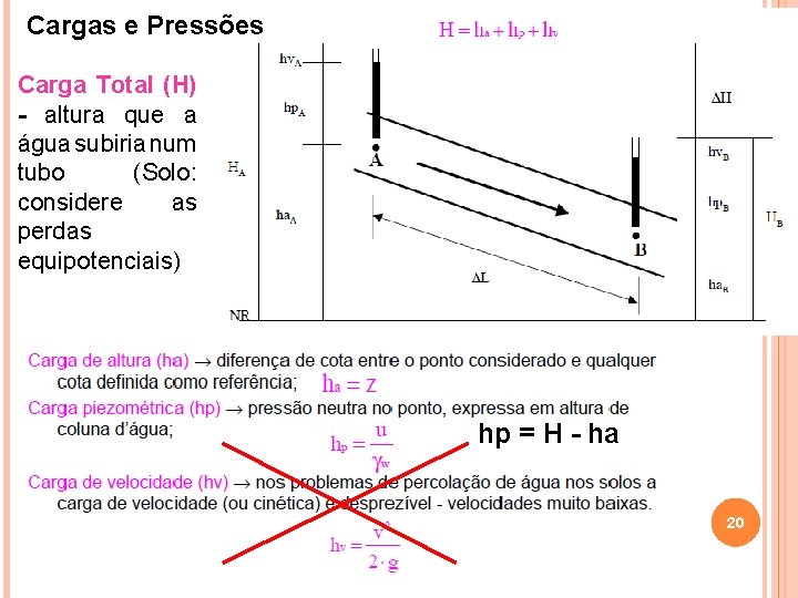 Cargas e Pressões Carga Total (H) - altura que a água subiria num tubo