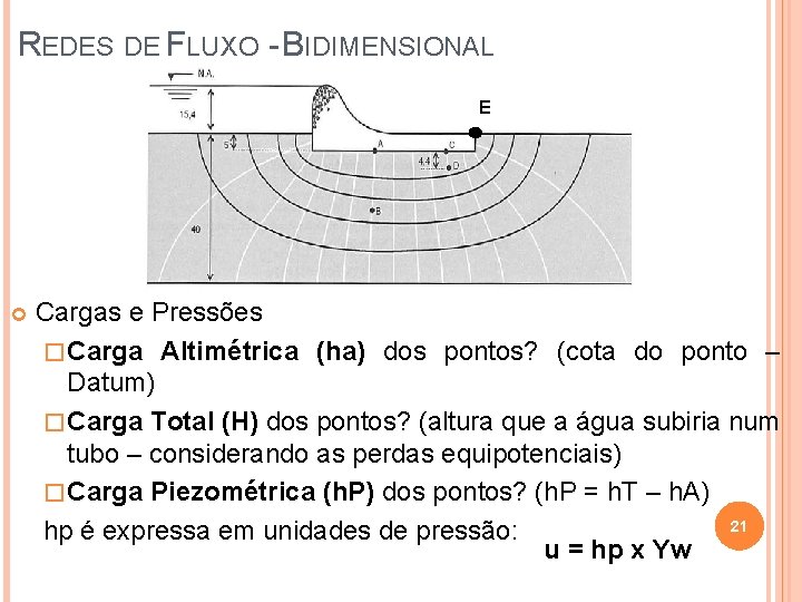 REDES DE FLUXO - BIDIMENSIONAL E Cargas e Pressões � Carga Altimétrica (ha) dos