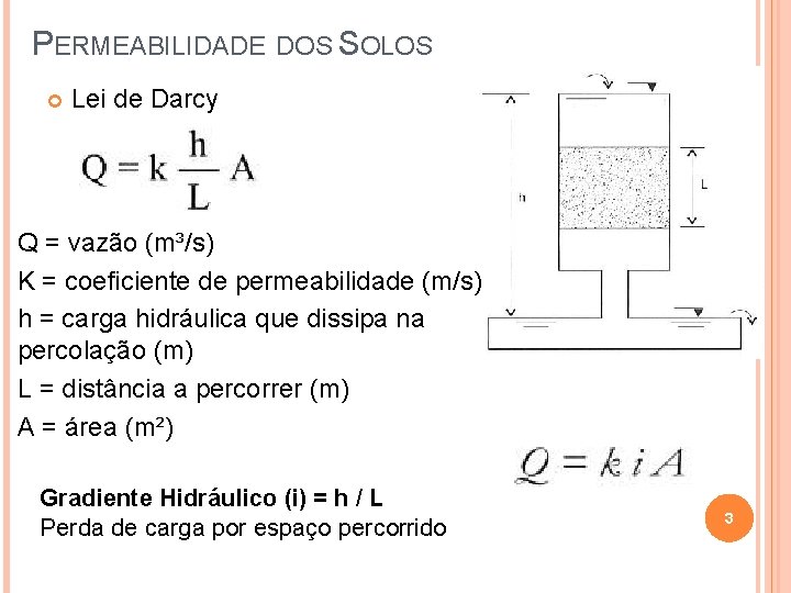 PERMEABILIDADE DOS SOLOS Lei de Darcy Q = vazão (m³/s) K = coeficiente de