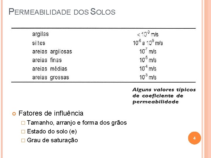 PERMEABILIDADE DOS SOLOS Fatores de influência � Tamanho, arranjo e forma dos grãos �