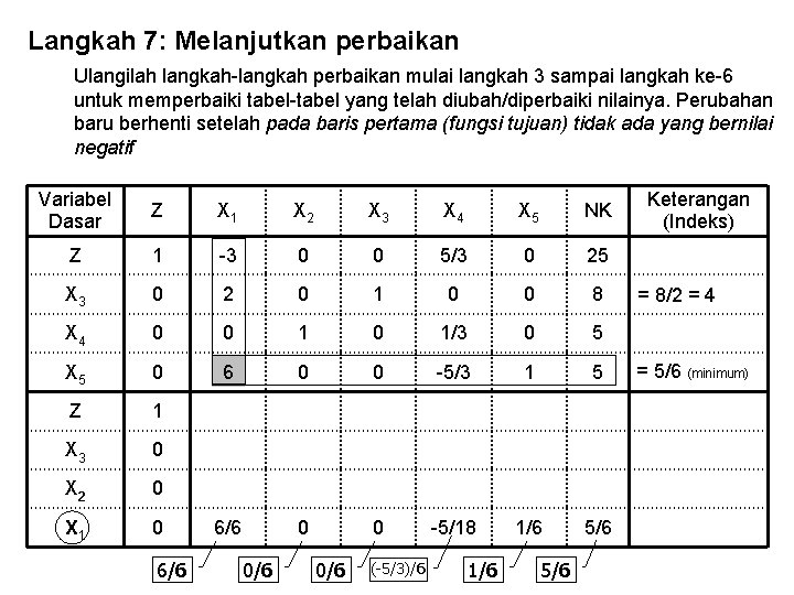 Langkah 7: Melanjutkan perbaikan Ulangilah langkah-langkah perbaikan mulai langkah 3 sampai langkah ke-6 untuk