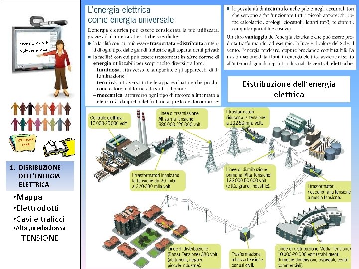 Produzione e distribuzione Distribuzione dell’energia elettrica 1. DISRIBUZIONE DELL’ENERGIA ELETTRICA • Mappa • Elettrodotti