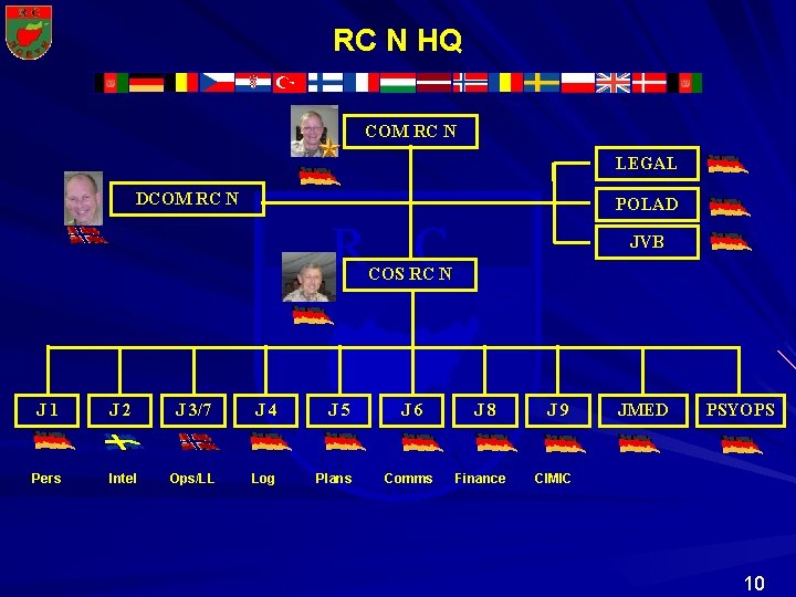 RC N HQ COM RC N LEGAL DCOM RC N POLAD R C JVB RC N HQ COM RC N LEGAL DCOM RC N POLAD R C JVB