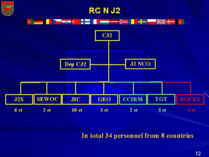 RC N J 2 CJ 2 Dep CJ 2 R C J 2 NCO RC N J 2 CJ 2 Dep CJ 2 R C J 2 NCO