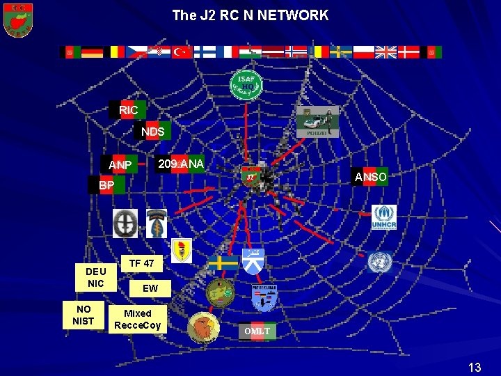 The J 2 RC N NETWORK HQ RIC NDS 209. ANA ANP R C The J 2 RC N NETWORK HQ RIC NDS 209. ANA ANP R C