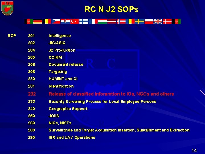 RC N J 2 SOPs Intelligence 202 JIC/ASIC 204 J 2 Production 205 CCIRM RC N J 2 SOPs Intelligence 202 JIC/ASIC 204 J 2 Production 205 CCIRM