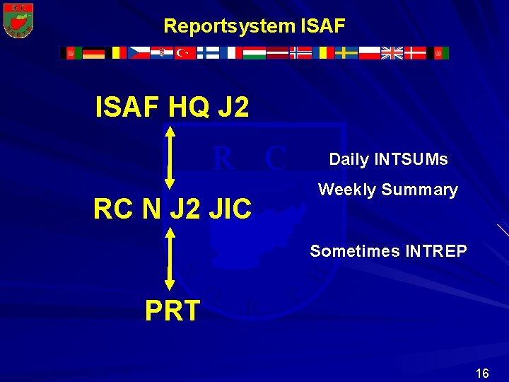 Reportsystem ISAF HQ J 2 R C Daily INTSUMs Weekly Summary RC N J Reportsystem ISAF HQ J 2 R C Daily INTSUMs Weekly Summary RC N J