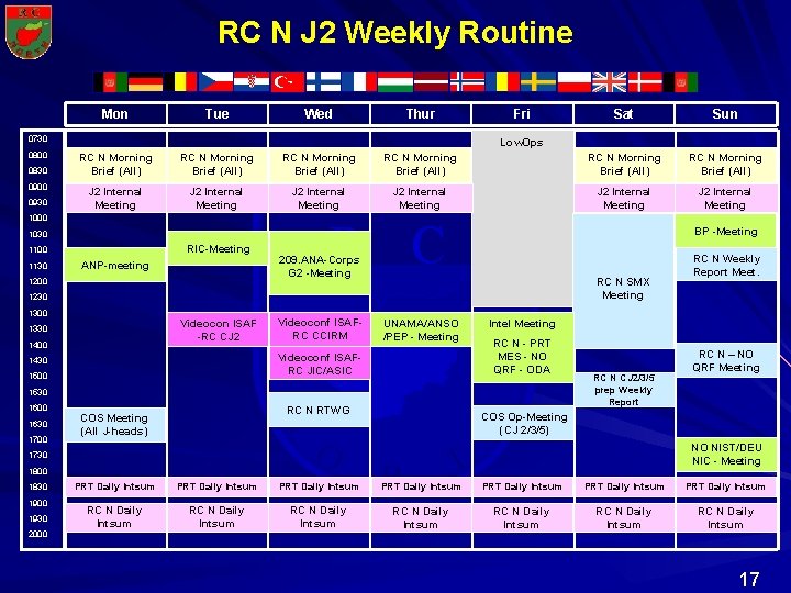 RC N J 2 Weekly Routine Mon Tue Wed Thur RC N Morning Brief RC N J 2 Weekly Routine Mon Tue Wed Thur RC N Morning Brief