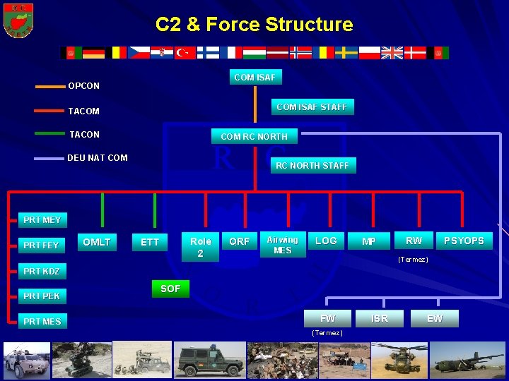 C 2 & Force Structure COM ISAF OPCON COM ISAF STAFF TACOM TACON COM C 2 & Force Structure COM ISAF OPCON COM ISAF STAFF TACOM TACON COM