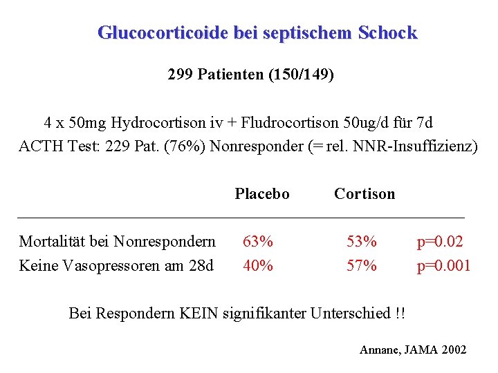 Glucocorticoide bei septischem Schock 299 Patienten (150/149) 4 x 50 mg Hydrocortison iv +