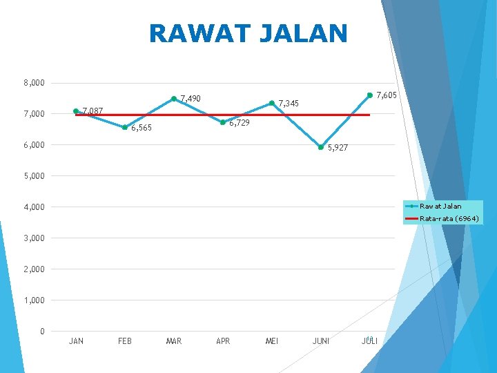 RAWAT JALAN 8, 000 7, 490 7, 000 7, 605 7, 345 7, 087