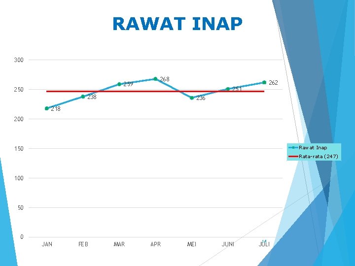 RAWAT INAP 300 259 250 268 262 251 238 236 218 200 Rawat Inap