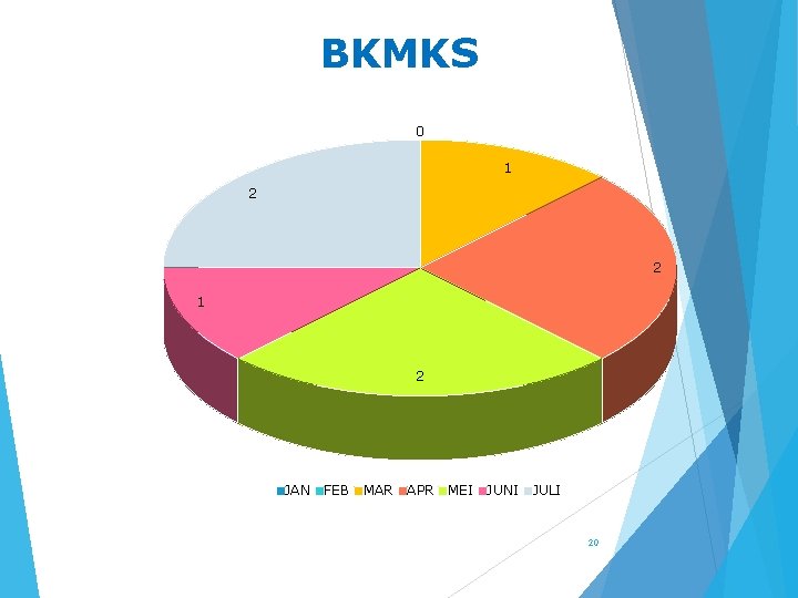 BKMKS 0 1 2 2 1 2 JAN FEB MAR APR MEI JUNI JULI