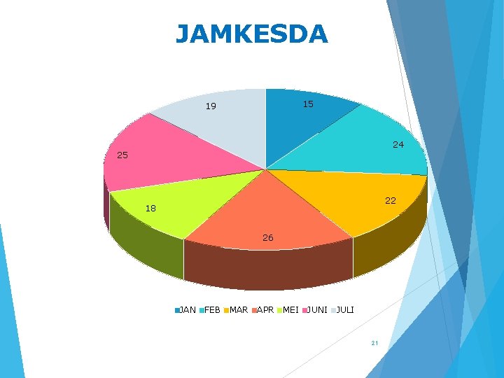 JAMKESDA 15 19 24 25 22 18 26 JAN FEB MAR APR MEI JUNI