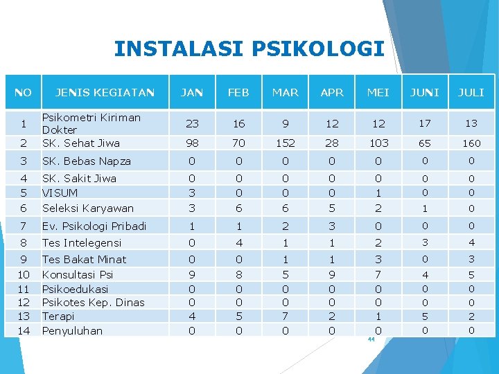 INSTALASI PSIKOLOGI NO JENIS KEGIATAN JAN FEB MAR APR MEI JUNI JULI 23 16