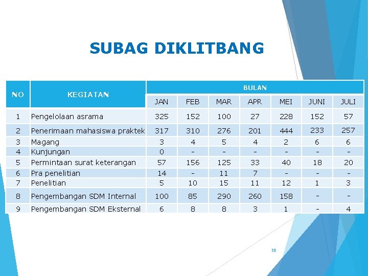 SUBAG DIKLITBANG NO KEGIATAN BULAN JAN FEB MAR APR MEI JUNI JULI 1 Pengelolaan