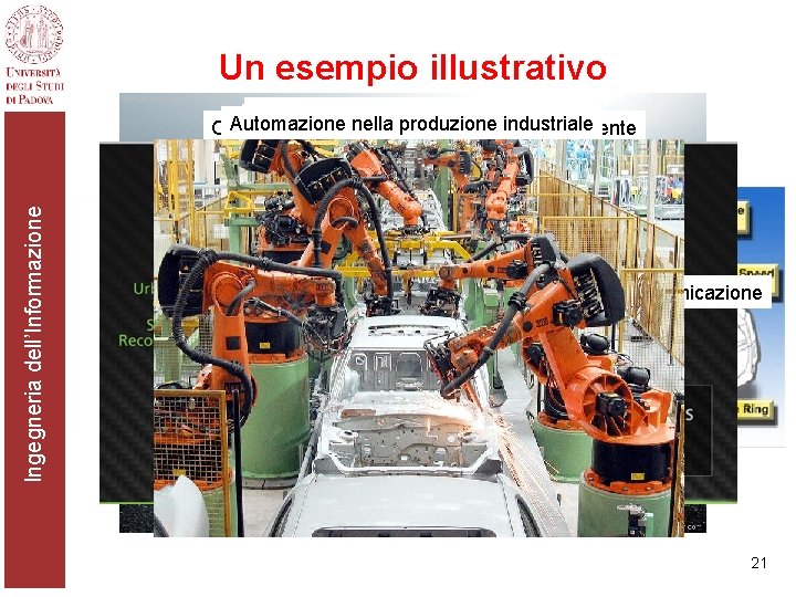 Un esempio illustrativo Controllo integrato di componenti Automazione nella produzione industriale Controllo interazione veicolo/guidatore/ambiente