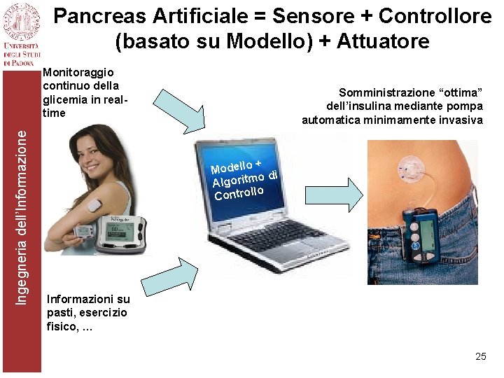 Pancreas Artificiale = Sensore + Controllore (basato su Modello) + Attuatore Ingegneria dell’Informazione Monitoraggio