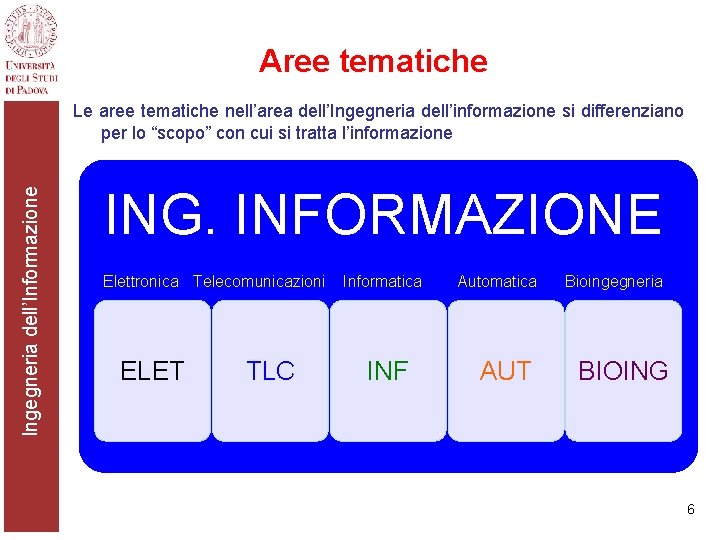 Aree tematiche Ingegneria dell’Informazione Le aree tematiche nell’area dell’Ingegneria dell’informazione si differenziano per lo