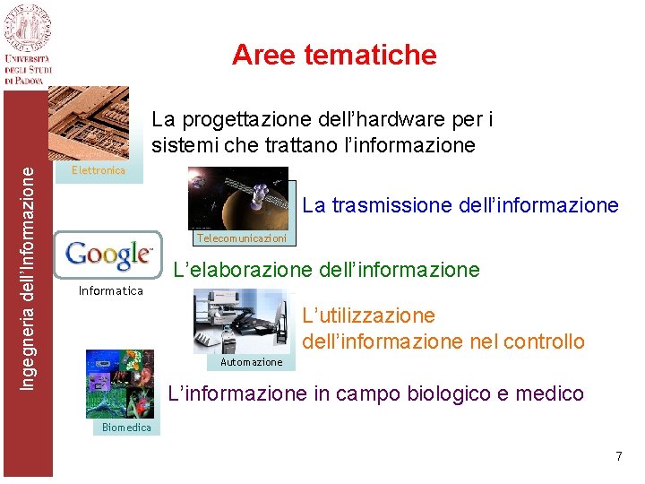 Aree tematiche Ingegneria dell’Informazione La progettazione dell’hardware per i sistemi che trattano l’informazione Elettronica