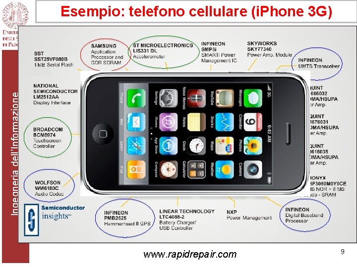 Ingegneria dell’Informazione Esempio: telefono cellulare (i. Phone 3 G) www. rapidrepair. com 9 