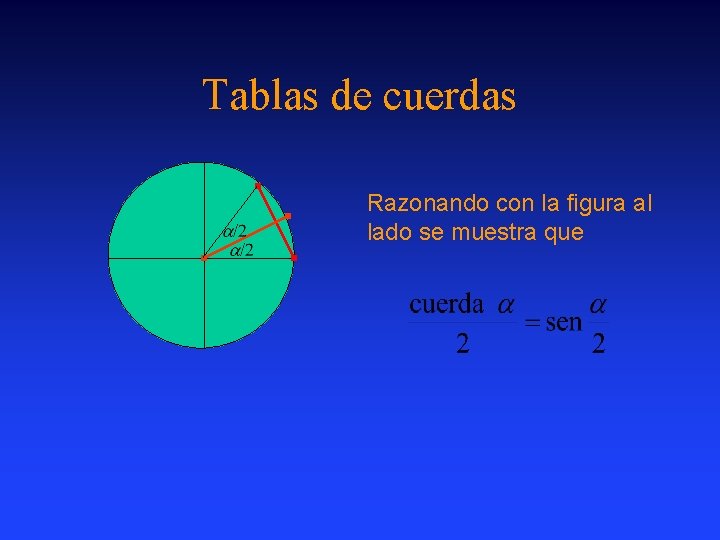 Tablas de cuerdas Razonando con la figura al lado se muestra que 