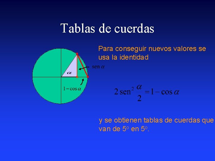 Tablas de cuerdas Para conseguir nuevos valores se usa la identidad y se obtienen