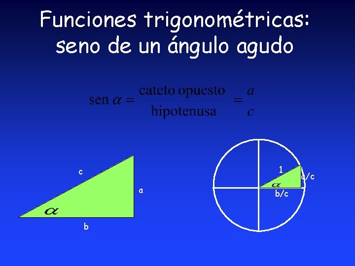 Funciones trigonométricas: seno de un ángulo agudo 1 c a b b/c a/c 