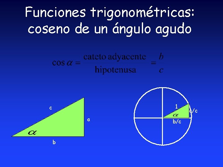 Funciones trigonométricas: coseno de un ángulo agudo 1 c a b b/c a/c 