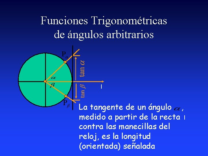 Funciones Trigonométricas de ángulos arbitrarios l La tangente de un ángulo , medido a