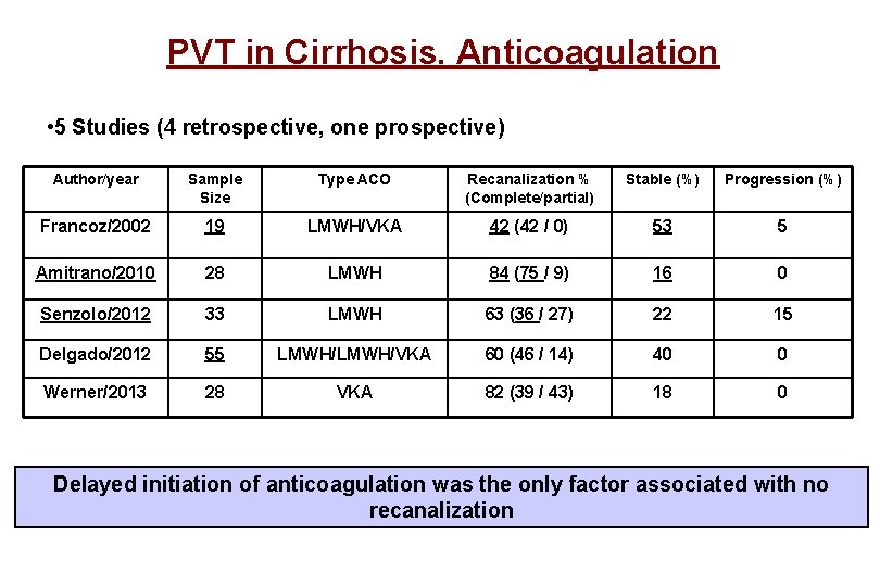 PVT in Cirrhosis. Anticoagulation • 5 Studies (4 retrospective, one prospective) Author/year Sample Size