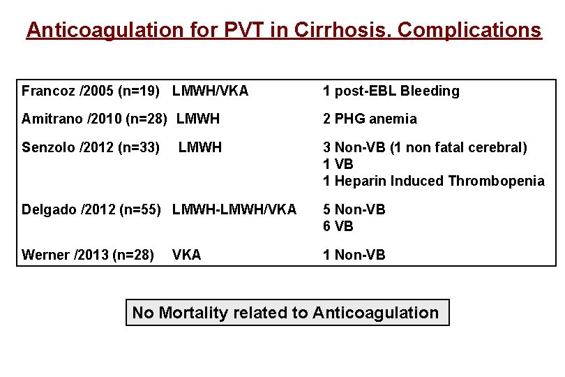 Anticoagulation for PVT in Cirrhosis. Complications Francoz /2005 (n=19) LMWH/VKA 1 post-EBL Bleeding Amitrano