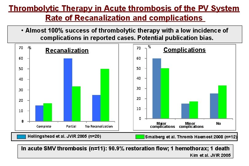 Thrombolytic Therapy in Acute thrombosis of the PV System Rate of Recanalization and complications