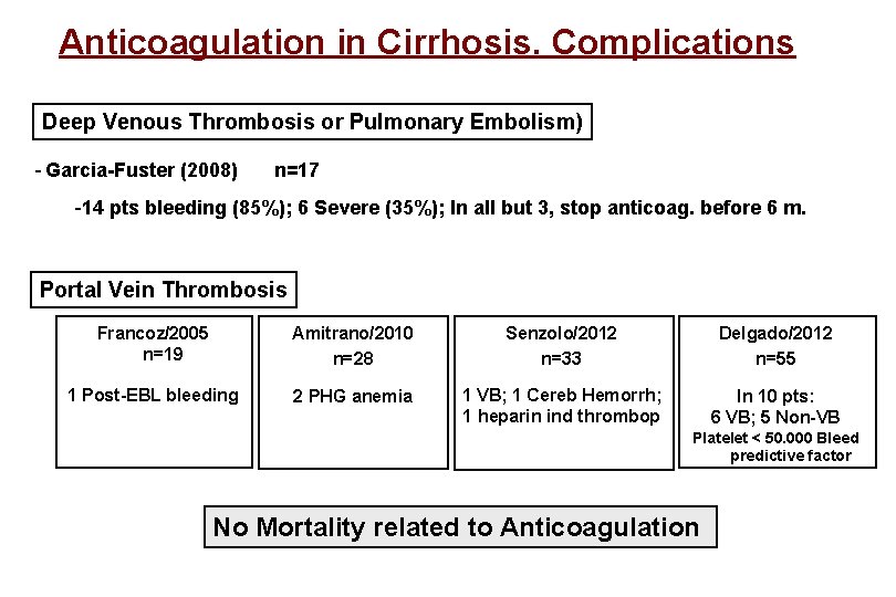 Anticoagulation in Cirrhosis. Complications Deep Venous Thrombosis or Pulmonary Embolism) - Garcia-Fuster (2008) n=17