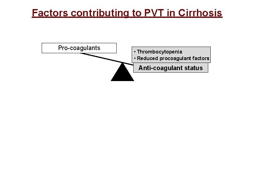 Factors contributing to PVT in Cirrhosis Pro-coagulants • Thrombocytopenia • Reduced procoagulant factors Anti-coagulant