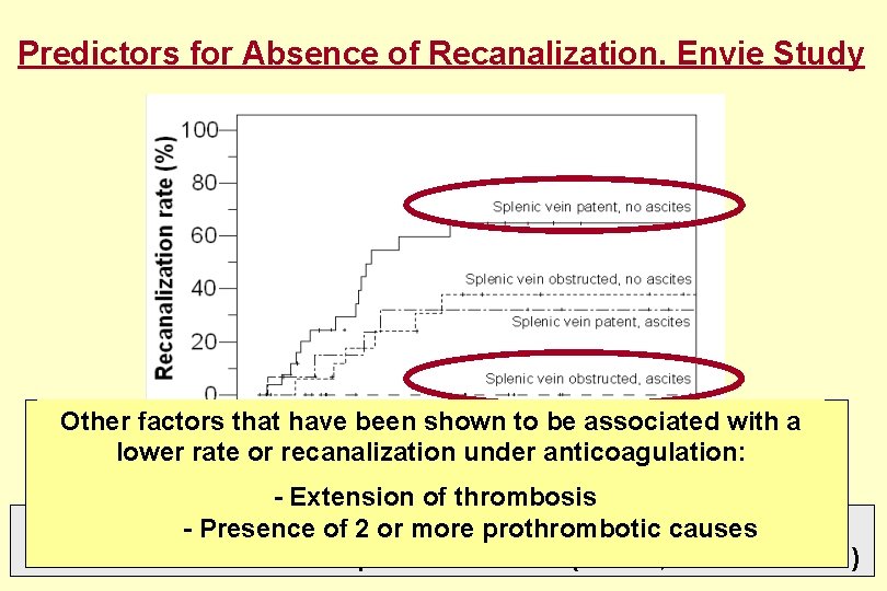 Predictors for Absence of Recanalization. Envie Study Other factors that have been shown to
