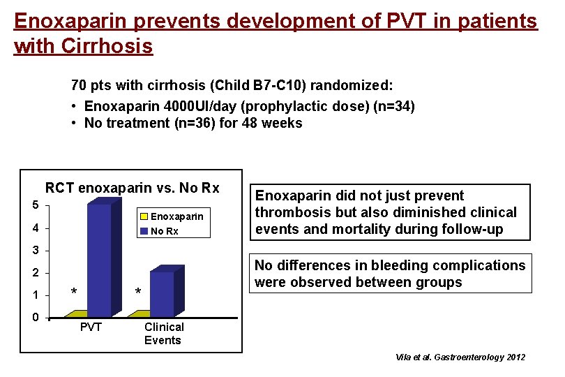 Enoxaparin prevents development of PVT in patients with Cirrhosis 70 pts with cirrhosis (Child