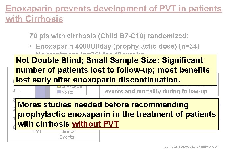 Enoxaparin prevents development of PVT in patients with Cirrhosis 70 pts with cirrhosis (Child