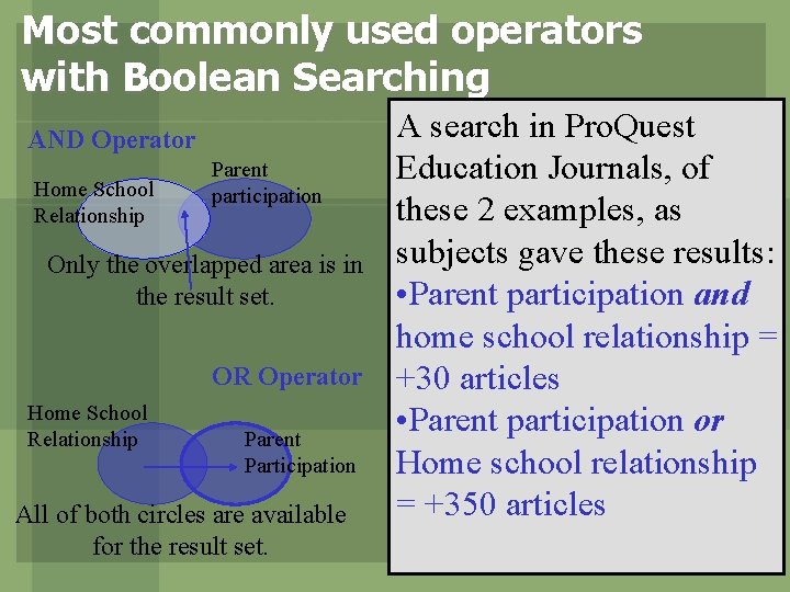Most commonly used operators with Boolean Searching AND Operator Home School Relationship Parent participation