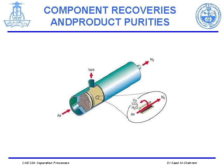 COMPONENT RECOVERIES ANDPRODUCT PURITIES Ch. E 334: Separation Processes Dr Saad Al-Shahrani 