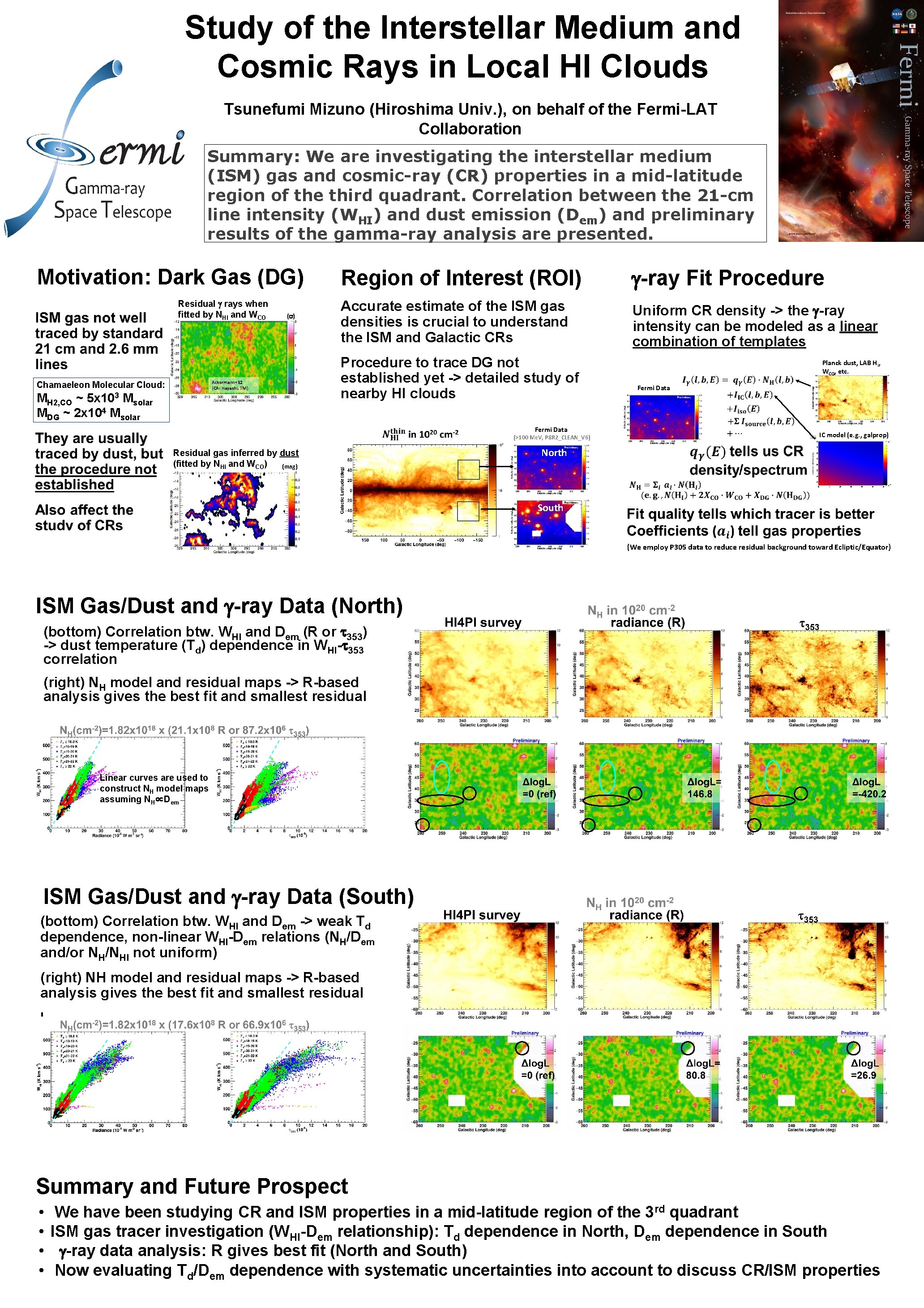 Study of the Interstellar Medium and Cosmic Rays in Local HI Clouds Tsunefumi Mizuno