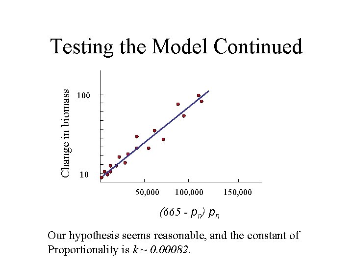 Change in biomass Testing the Model Continued 100 10 50, 000 100, 000 150,