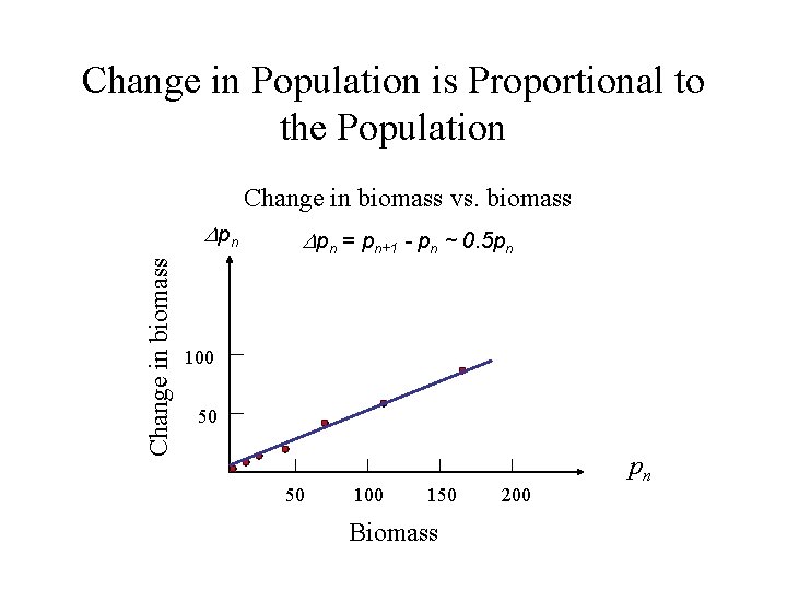 Change in Population is Proportional to the Population Change in biomass vs. biomass Change