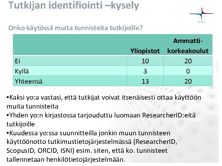 Tutkijan identifiointi –kysely Onko käytössä muita tunnisteita tutkijoille? Ei Kyllä Yhteensä Yliopistot 10 3