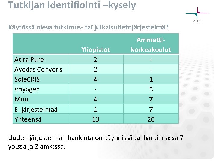 Tutkijan identifiointi –kysely Käytössä oleva tutkimus- tai julkaisutietojärjestelmä? Atira Pure Avedas Converis Sole. CRIS Tutkijan identifiointi –kysely Käytössä oleva tutkimus- tai julkaisutietojärjestelmä? Atira Pure Avedas Converis Sole. CRIS