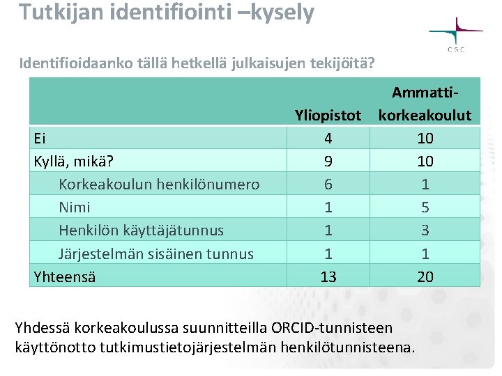 Tutkijan identifiointi –kysely Identifioidaanko tällä hetkellä julkaisujen tekijöitä? Ei Kyllä, mikä? Korkeakoulun henkilönumero Nimi