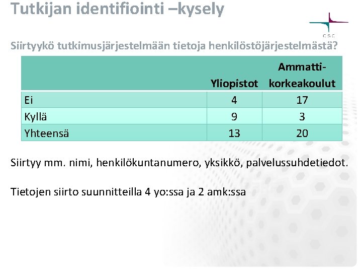 Tutkijan identifiointi –kysely Siirtyykö tutkimusjärjestelmään tietoja henkilöstöjärjestelmästä? Ei Kyllä Yhteensä Ammatti. Yliopistot korkeakoulut 4 Tutkijan identifiointi –kysely Siirtyykö tutkimusjärjestelmään tietoja henkilöstöjärjestelmästä? Ei Kyllä Yhteensä Ammatti. Yliopistot korkeakoulut 4