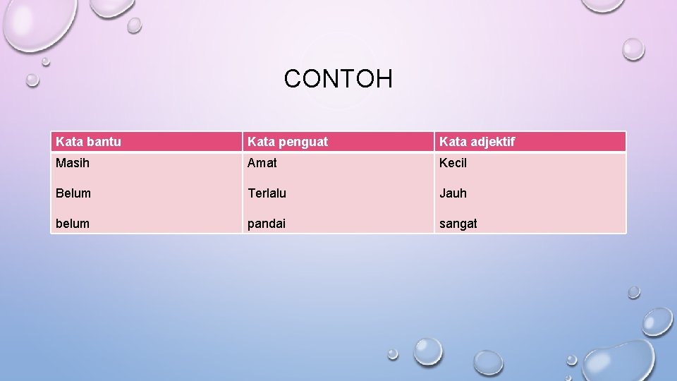 CONTOH Kata bantu Kata penguat Kata adjektif Masih Amat Kecil Belum Terlalu Jauh belum